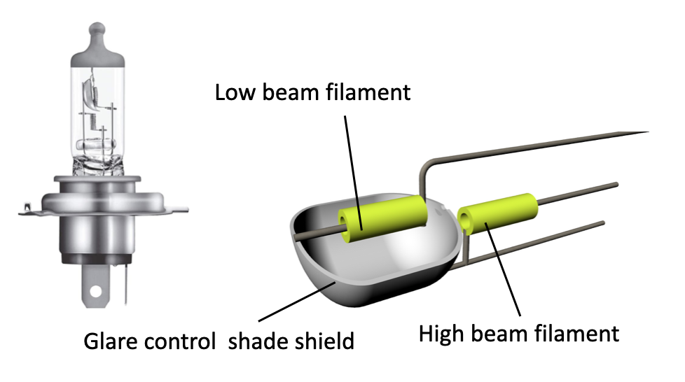 What makes a good LED headlight bulb? The technology explained.